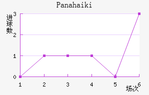 Panahaiki��������������