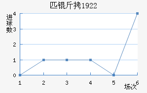 ƥ��1922��������������