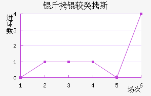 ���Ϲ�˹��������������