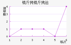 ����Ǣ��������������