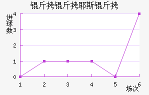 ����Ү˹����������������