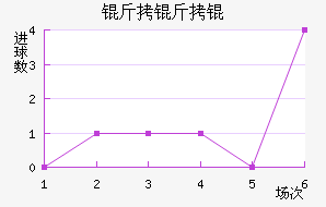 ����׽�������������