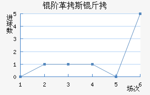 �׸�˹����������������