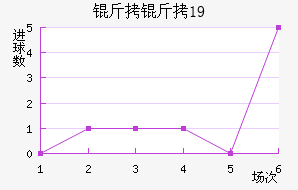 ������ʿ��U19��������������