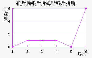 ����ķ˹��˹��������������