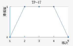 TP-47��������������