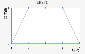 UKM FC��������������