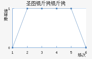 ʥͼ���ǽ�������������