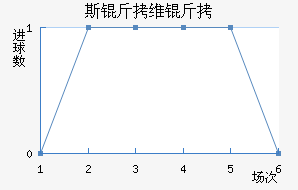 ˹��ά����������������