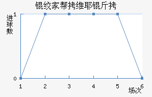 �ʼҰ�άҮ���������������