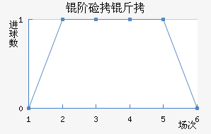 �׼��ɽ�������������