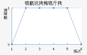 �ض�÷�Ƚ�������������