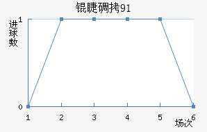 �޵���91��������������