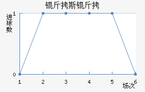 ��˹����������������