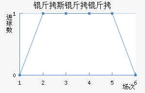 ��˹���ǽ�������������