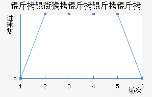 ���ֺ�������ӽ�������������