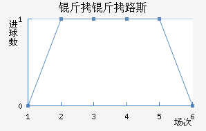 ����·˹��������������