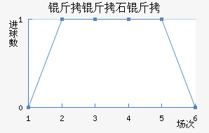 ����ʯ�ͽ�������������