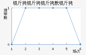 ������Ĭ����������������