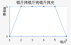 ������ʷ������������������