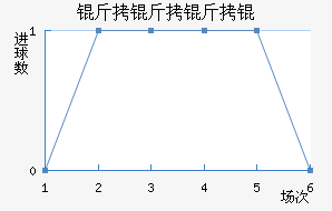 ���������������������