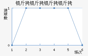 �������ǽ�������������