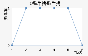 FC������������������