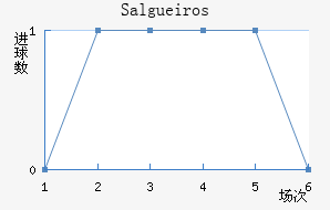 Salgueiros��������������