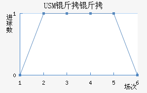 USM����������������������