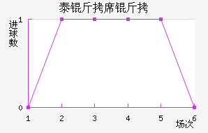 ̩��ϯ�˽�������������