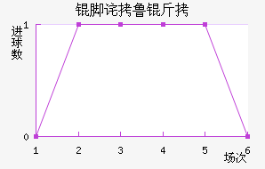 �Ų�³�ӽ�������������