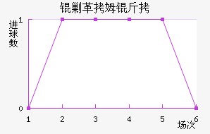 �˸�ķ�ֽ�������������