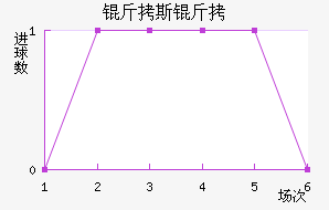 ��˹��˹����������������