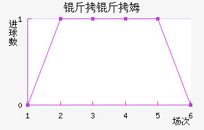 ����ķ��������������