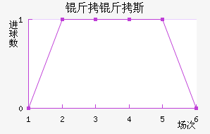 ����˹����������������