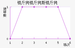 ����˹�Ƚ�������������