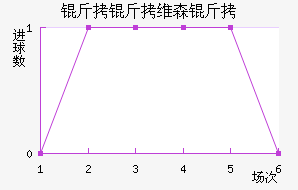 ��άɭ�ؽ�������������