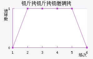 �����ɵ½�������������