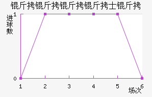 ��������ʿ���������������