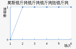 Ī˹������½����������������