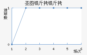 ʥͼ���ǽ�������������