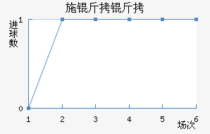 ʩ�����������������