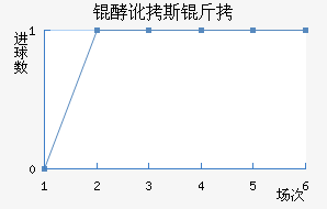 �Ͷ�˹����������������