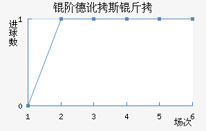 �׵¶�˹����������������