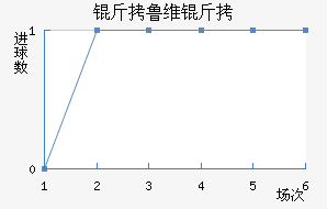 ��³ά����������������