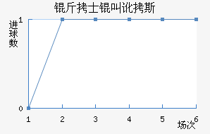 ��ʿ�ж�˹��������������