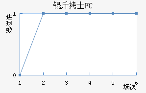 ��ʿFC��������������