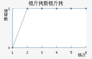 ��˹��̹���ʽ�������������