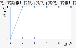 ��˹������������������������