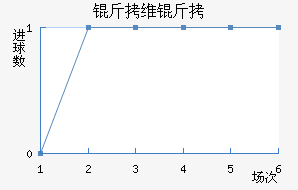 ��ά�׽�������������
